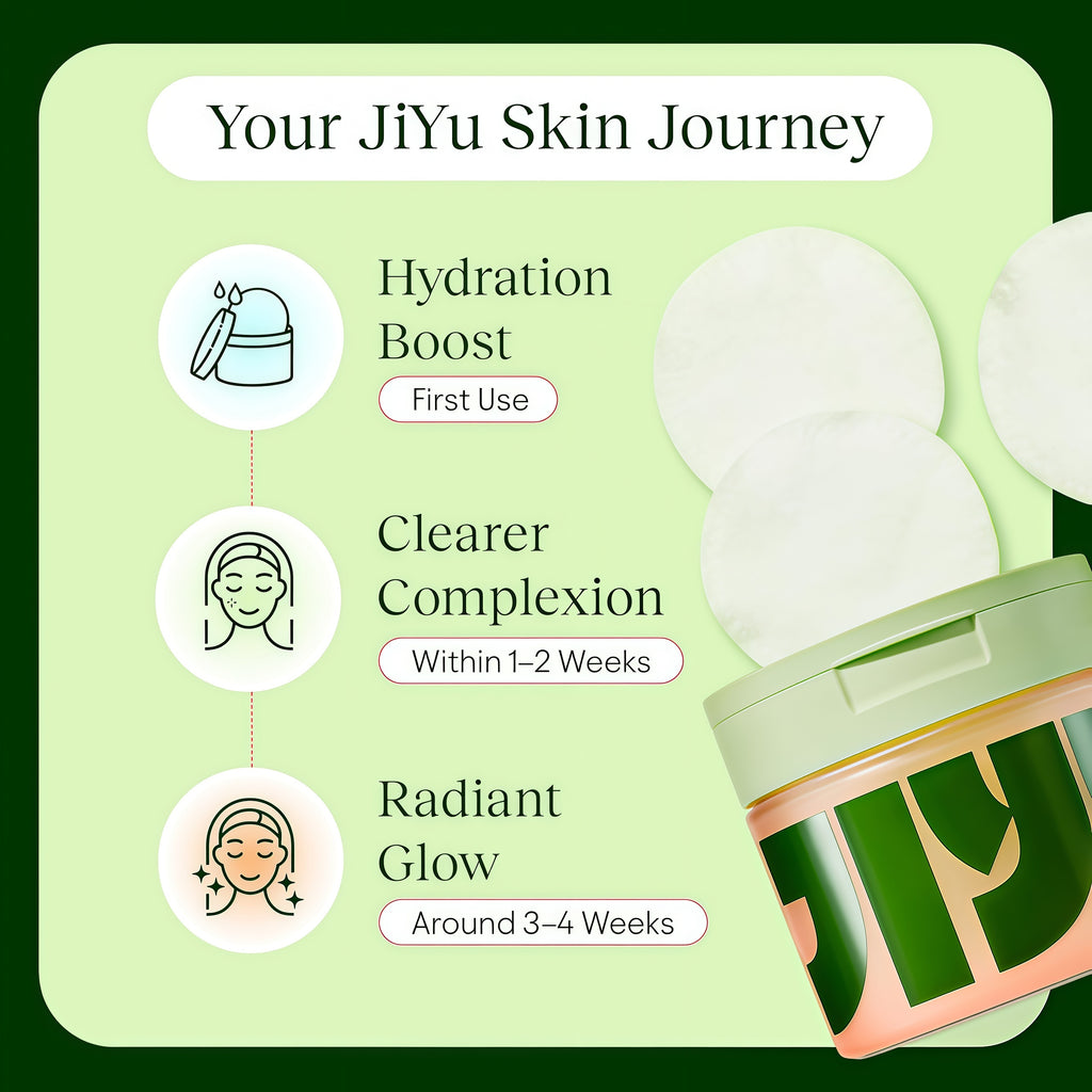 JiYu Korean Skincare Bundle – NAD+ Hydrating Face Moisturizer (50 ml) + Toning Polish Pads (100 Count) – Brightening & Hydrating Daily Skincare Routine for All Skin Types